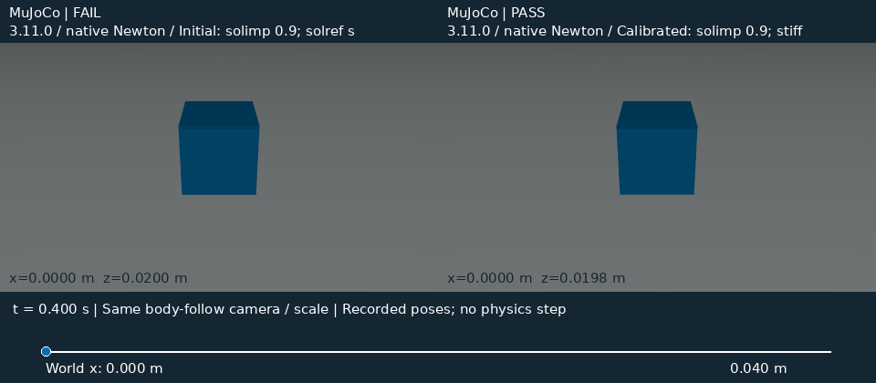 Normal response: change parameters or the solver?