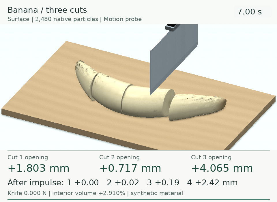 Historical: Three sequential banana cuts