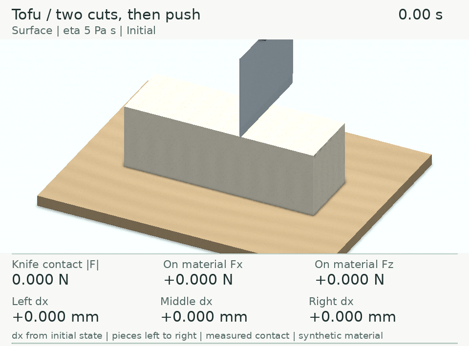 Final cut directly into a side push: tofu and banana