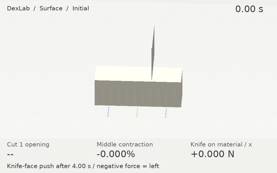 Historical: Two tofu cuts: three-method view